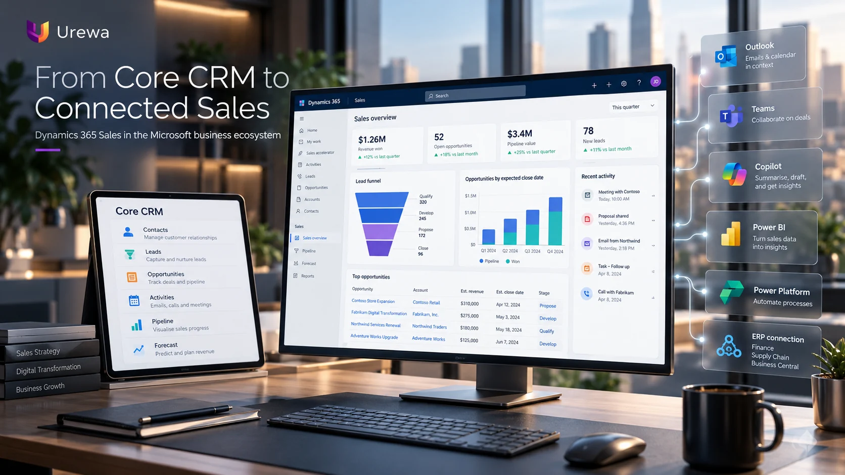 From core CRM to connected sales — a Dynamics 365 Sales dashboard showing revenue won, open opportunities, pipeline value, new leads, a lead funnel and top opportunities, connected to Outlook, Teams, Copilot, Power BI, Power Platform and ERP applications including Finance, Supply Chain and Business Central