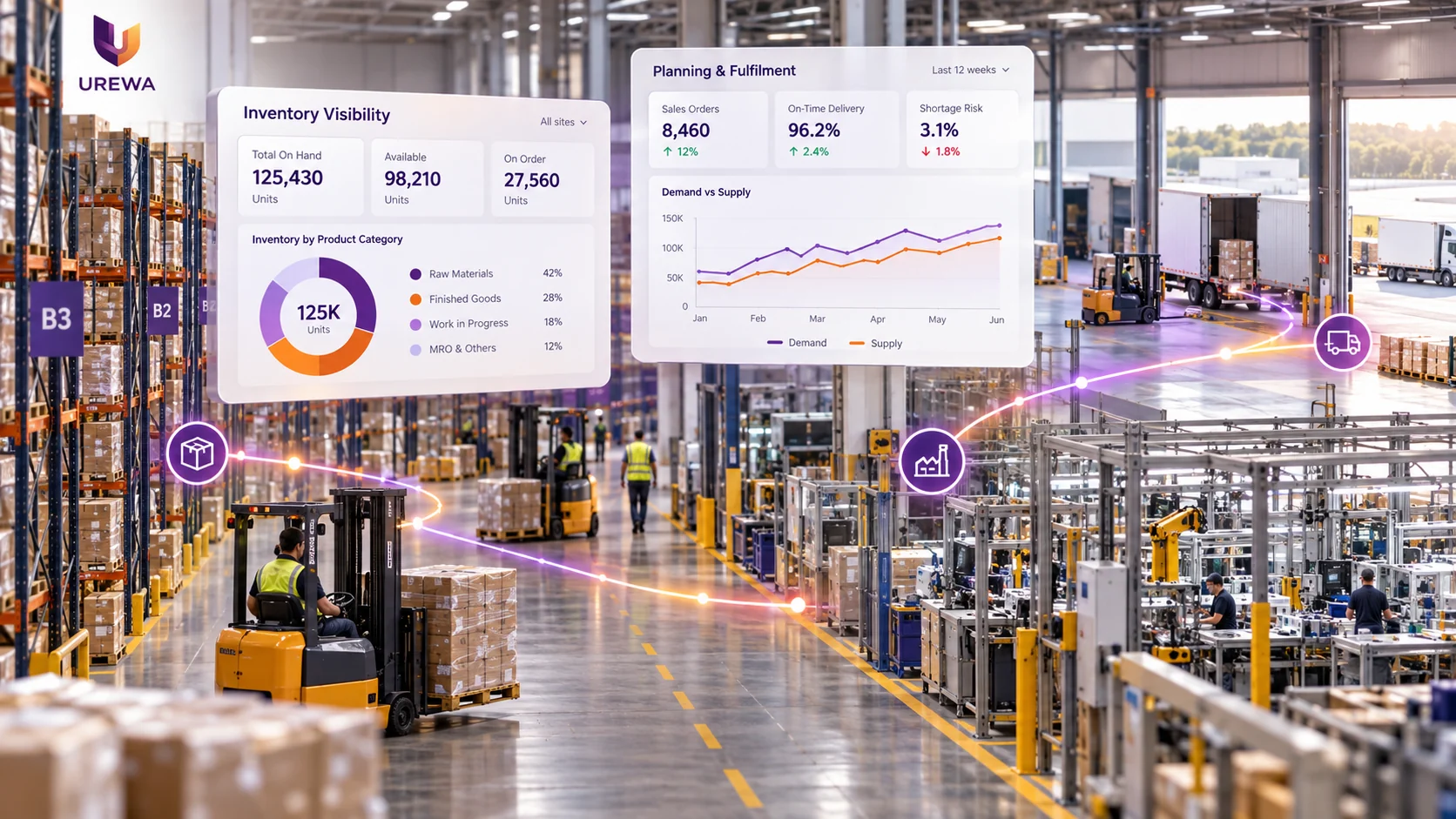 Dynamics 365 Supply Chain Management inventory visibility and planning dashboards over a working warehouse — total on hand, available and on-order stock, inventory by product category, sales orders, on-time delivery, shortage risk and a demand-versus-supply trend